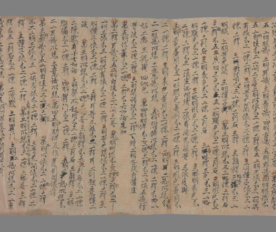 相关推荐,查看瑜伽师地论五识身相应地等前十二地分门记