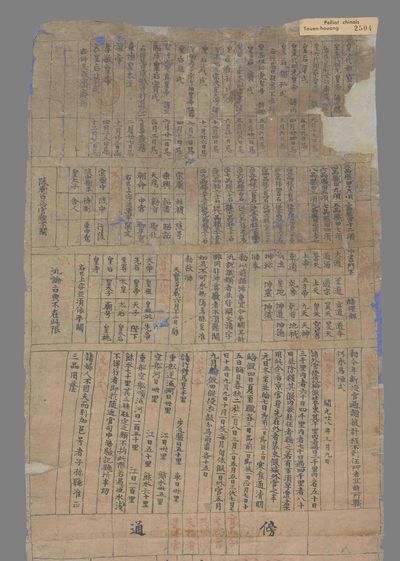 相关推荐,查看天宝令式表